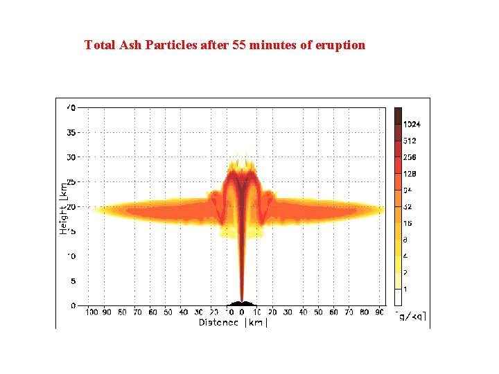Total Ash Particles after 55 minutes of eruption 