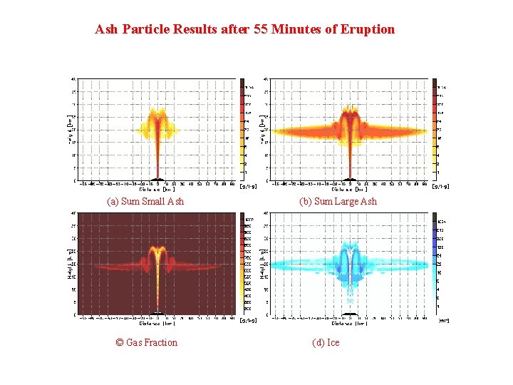 Ash Particle Results after 55 Minutes of Eruption (a) Sum Small Ash © Gas