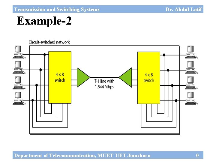 Transmission and Switching Systems Dr. Abdul Latif Example-2 Department of Telecommunication, MUET Jamshoro 0