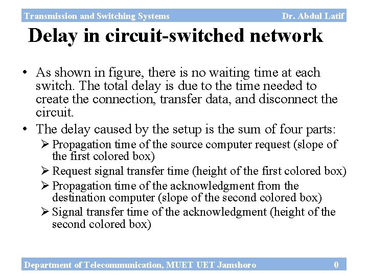 Transmission and Switching Systems Dr. Abdul Latif Delay in circuit-switched network • As shown
