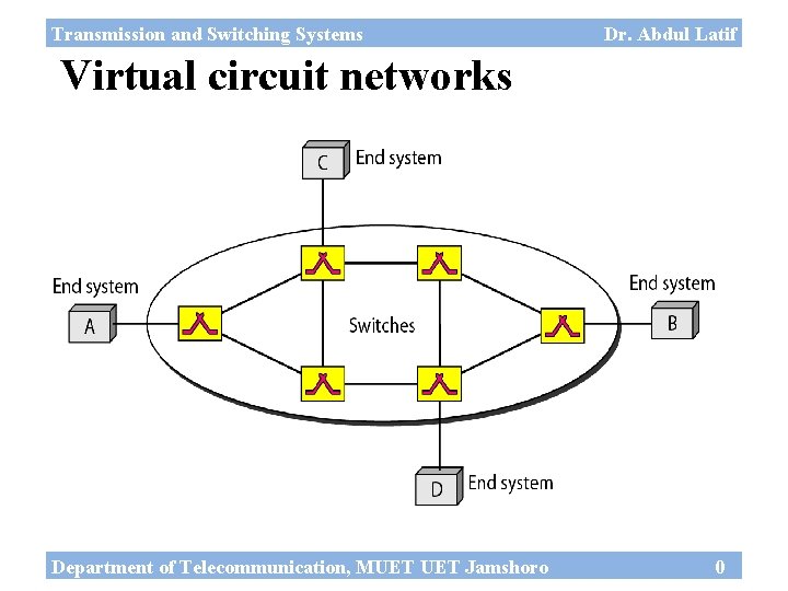 Transmission and Switching Systems Dr. Abdul Latif Virtual circuit networks Department of Telecommunication, MUET