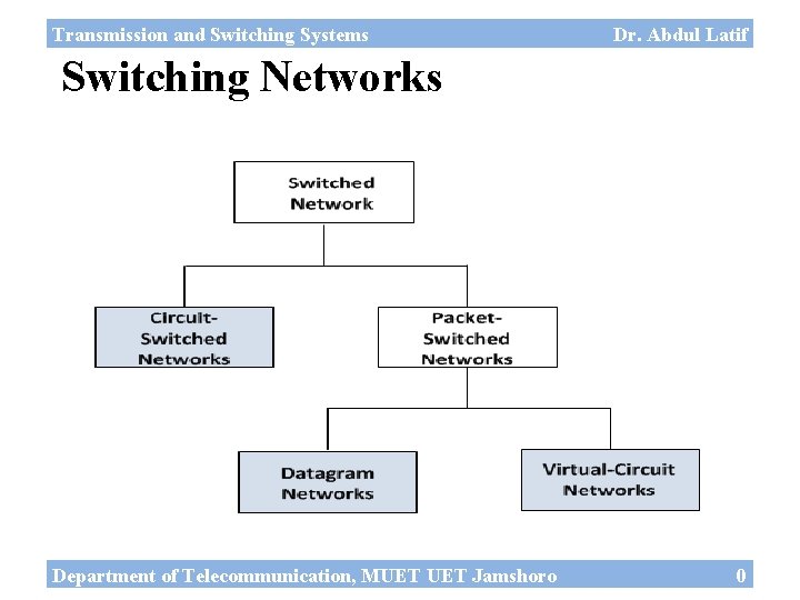 Transmission and Switching Systems Dr. Abdul Latif Switching Networks Department of Telecommunication, MUET Jamshoro
