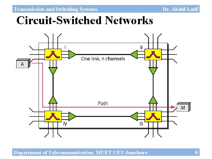 Transmission and Switching Systems Dr. Abdul Latif Circuit-Switched Networks Department of Telecommunication, MUET Jamshoro
