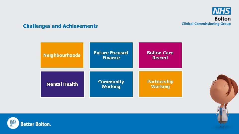 Challenges and Achievements Neighbourhoods Future Focused Finance Bolton Care Record Mental Health Community Working
