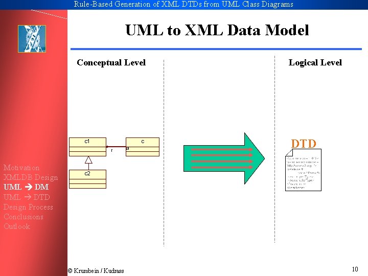 Rule-Based Generation of XML DTDs from UML Class Diagrams UML to XML Data Model