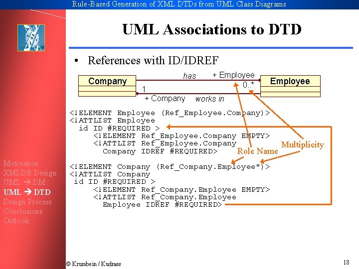 Rule-Based Generation of XML DTDs from UML Class Diagrams UML Associations to DTD •