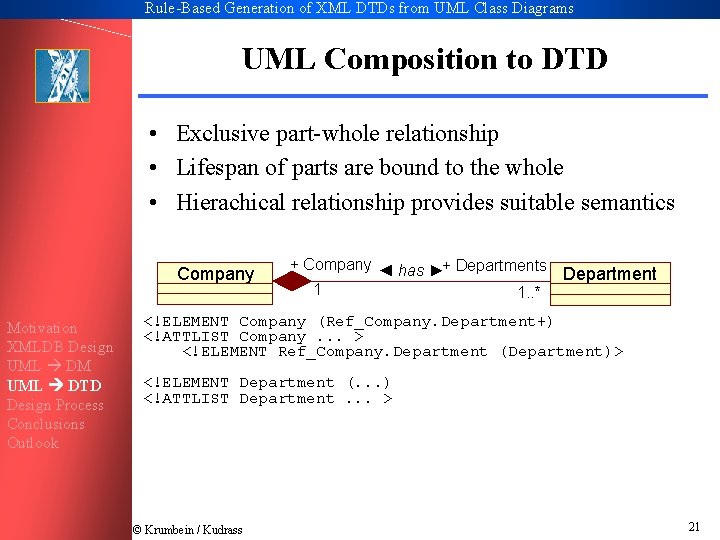 Rule-Based Generation of XML DTDs from UML Class Diagrams UML Composition to DTD •