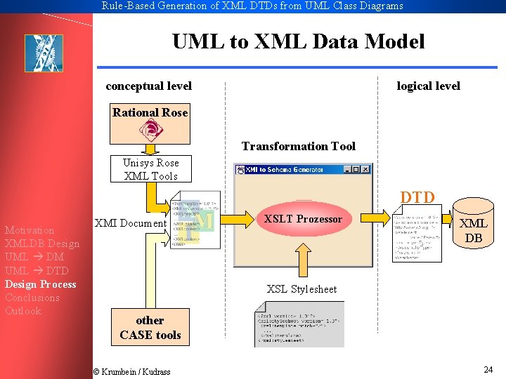 Rule-Based Generation of XML DTDs from UML Class Diagrams UML to XML Data Model