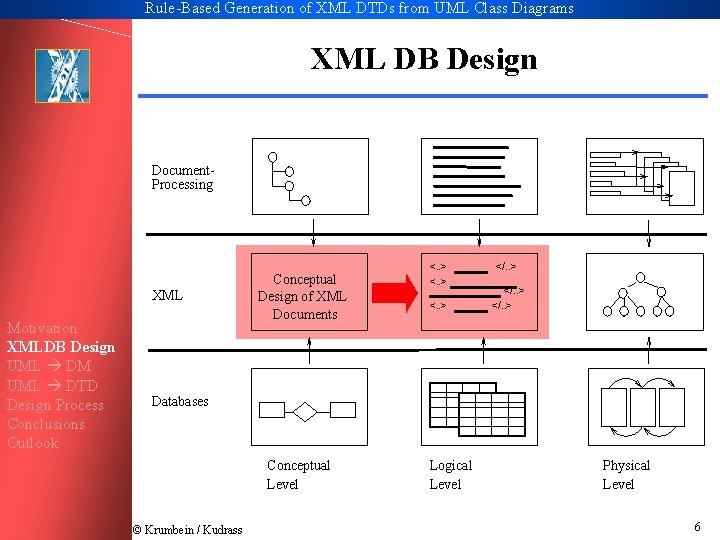 Rule-Based Generation of XML DTDs from UML Class Diagrams XML DB Design Document. Processing