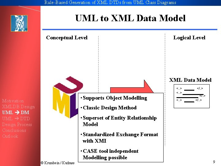 Rule-Based Generation of XML DTDs from UML Class Diagrams UML to XML Data Model