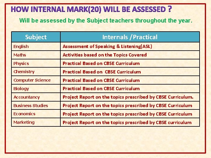 Will be assessed by the Subject teachers throughout the year. Subject Internals /Practical English