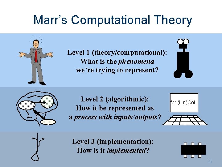 Marr’s Computational Theory Level 1 (theory/computational): What is the phenomena we’re trying to represent?