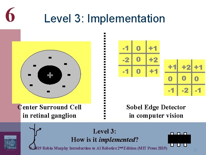 6 Level 3: Implementation - - + - - Center Surround Cell in retinal