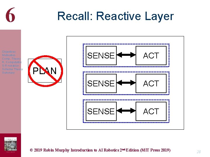6 Objectives Motivation Comp. Theory R. Computatrix S-R notation Schema Theory Summary Recall: Reactive