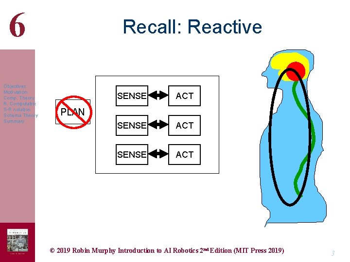 6 Objectives Motivation Comp. Theory R. Computatrix S-R notation Schema Theory Summary Recall: Reactive