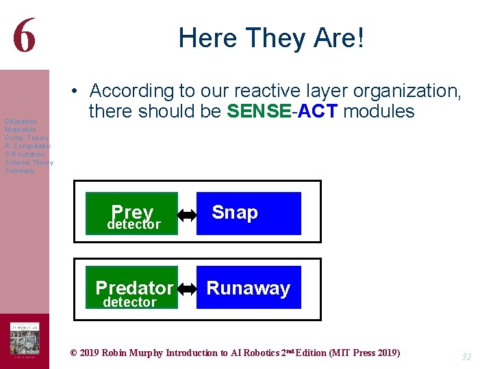 6 Objectives Motivation Comp. Theory R. Computatrix S-R notation Schema Theory Summary Here They