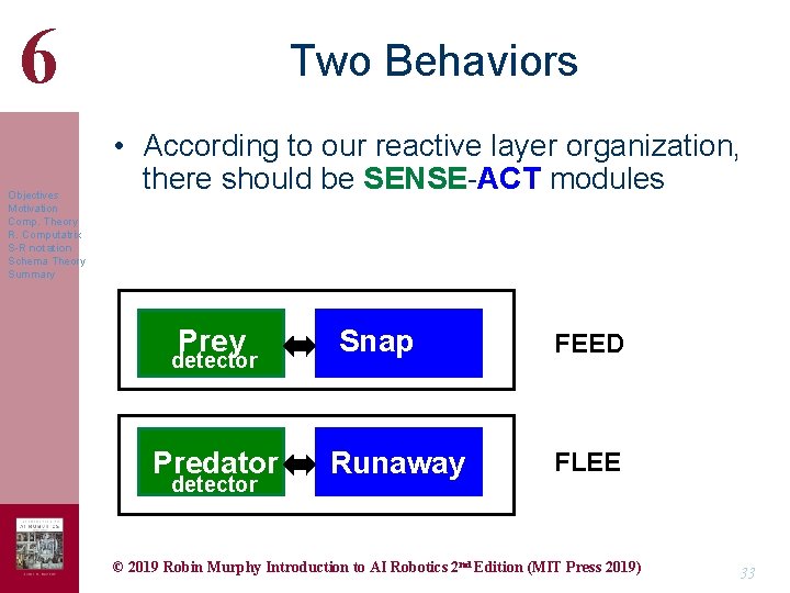 6 Objectives Motivation Comp. Theory R. Computatrix S-R notation Schema Theory Summary Two Behaviors