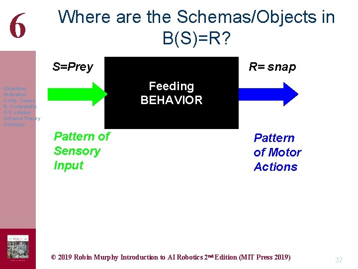 6 Where are the Schemas/Objects in B(S)=R? S=Prey R= snap Feeding BEHAVIOR Objectives Motivation