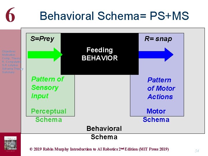 6 Behavioral Schema= PS+MS S=Prey R= snap Feeding BEHAVIOR Objectives Motivation Comp. Theory R.