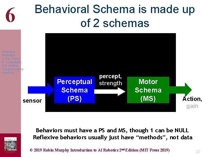 Behavioral Schema is made up of 2 schemas 6 Objectives Motivation Comp. Theory R.