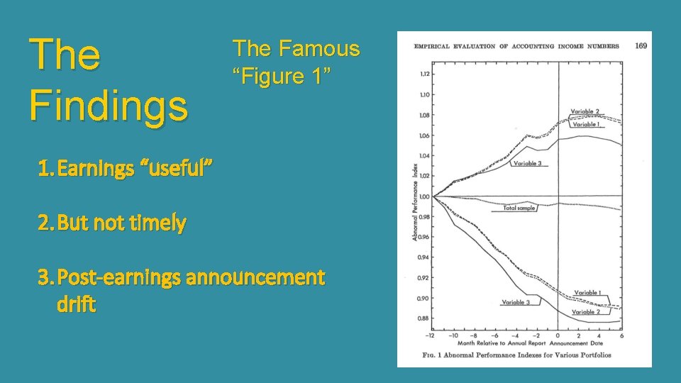 The Findings The Famous “Figure 1” 1. Earnings “useful” 2. But not timely 3.