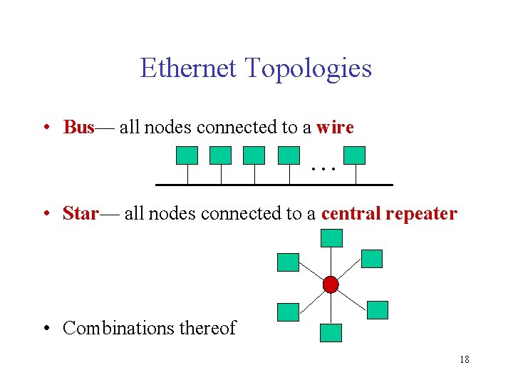 Ethernet Topologies • Bus— all nodes connected to a wire. . . • Star—