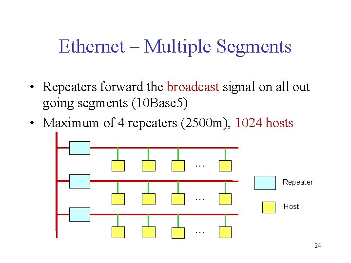 Ethernet – Multiple Segments • Repeaters forward the broadcast signal on all out going