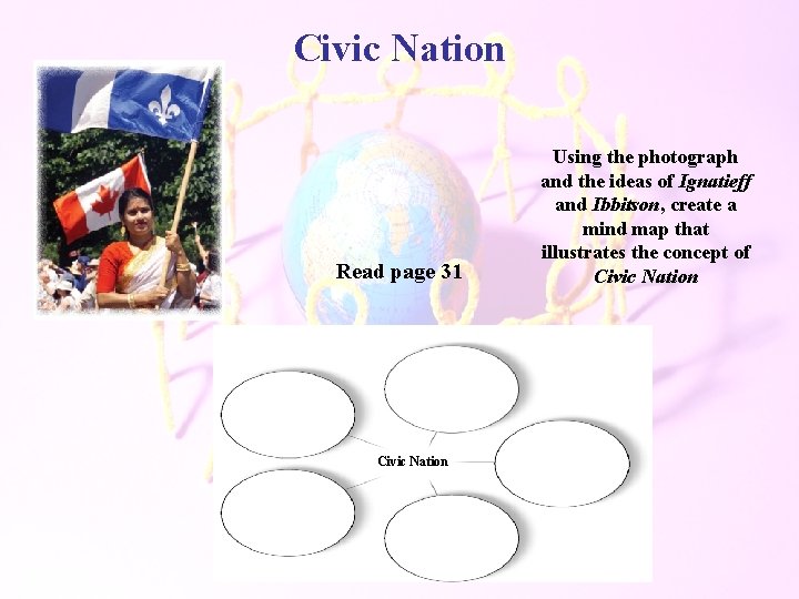 Civic Nation Read page 31 Civic Nation Using the photograph and the ideas of