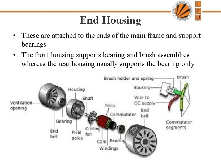 End Housing • These are attached to the ends of the main frame and