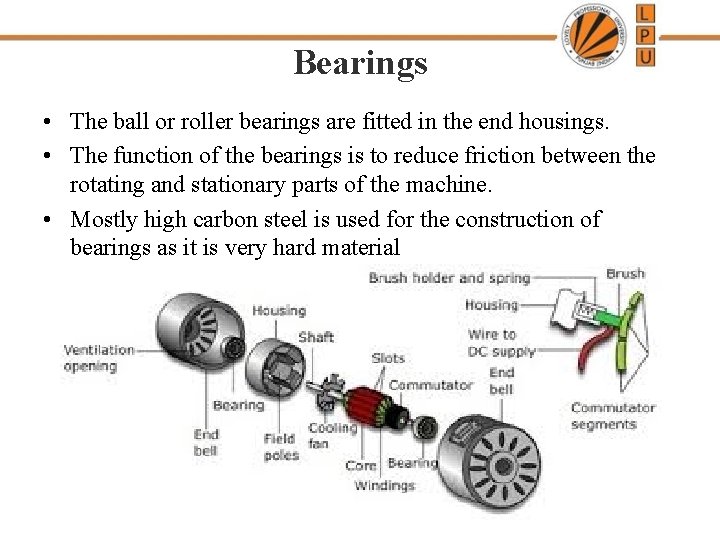 Bearings • The ball or roller bearings are fitted in the end housings. •