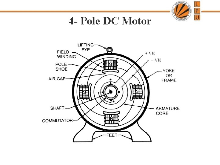 4 - Pole DC Motor 