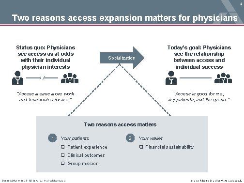 4 Two reasons access expansion matters for physicians Status quo: Physicians see access as 4 Two reasons access expansion matters for physicians Status quo: Physicians see access as