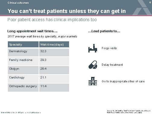 6 Clinical outcomes You can’t treat patients unless they can get in Poor patient 6 Clinical outcomes You can’t treat patients unless they can get in Poor patient