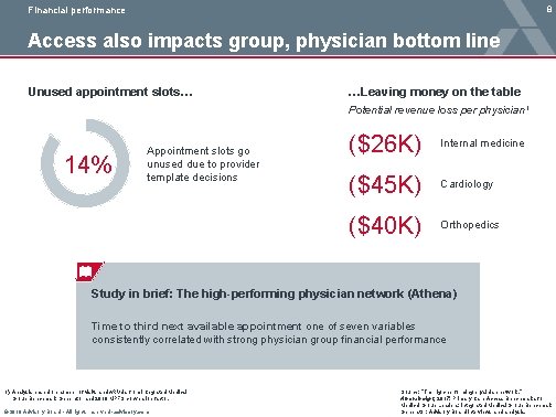8 Financial performance Access also impacts group, physician bottom line Unused appointment slots… …Leaving 8 Financial performance Access also impacts group, physician bottom line Unused appointment slots… …Leaving