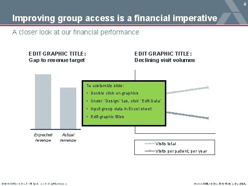 9 Improving group access is a financial imperative A closer look at our financial 9 Improving group access is a financial imperative A closer look at our financial
