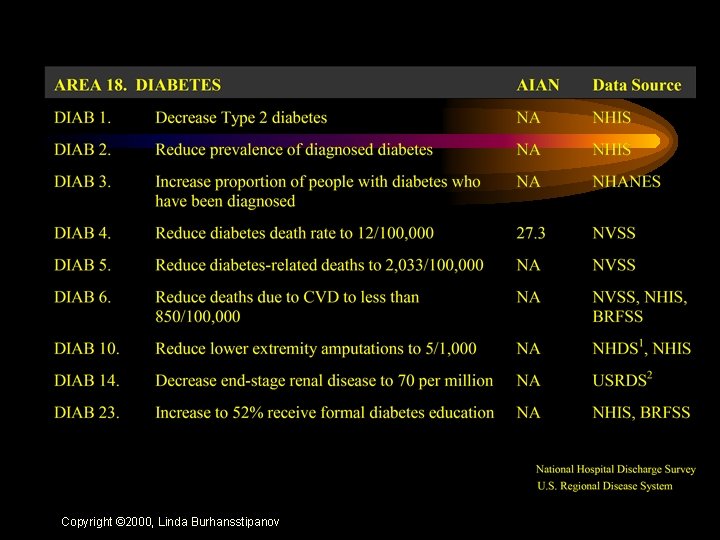 Copyright © 2000, Linda Burhansstipanov 