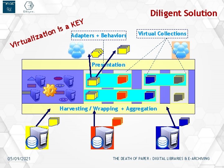 s i n o ati iz l a u Virt Diligent Solution Y E