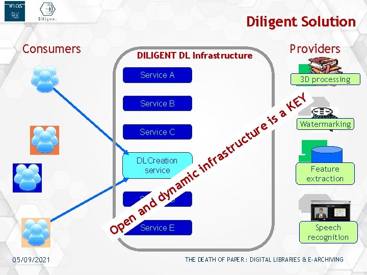 Diligent Solution Consumers Providers DILIGENT DL Infrastructure Service A 3 D processing Service B
