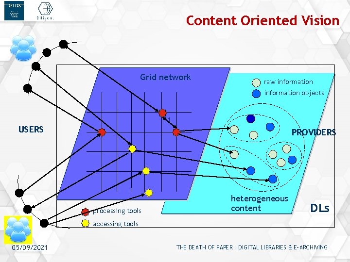 Content Oriented Vision Grid network raw information objects 1 USERS PROVIDERS processing tools heterogeneous
