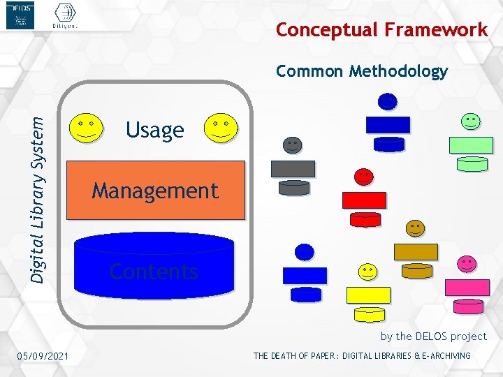 Conceptual Framework Digital Library System Common Methodology Usage Management Contents by the DELOS project