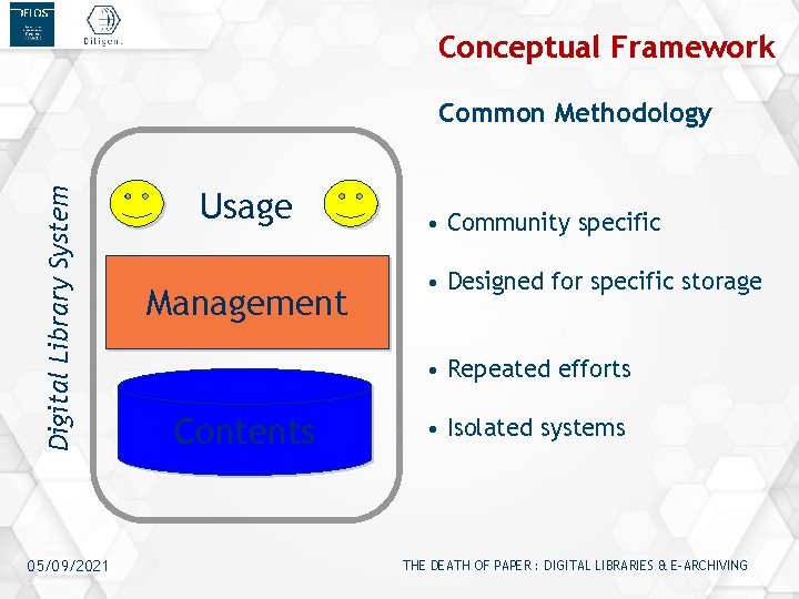 Conceptual Framework Digital Library System Common Methodology 05/09/2021 Usage Management • Community specific •