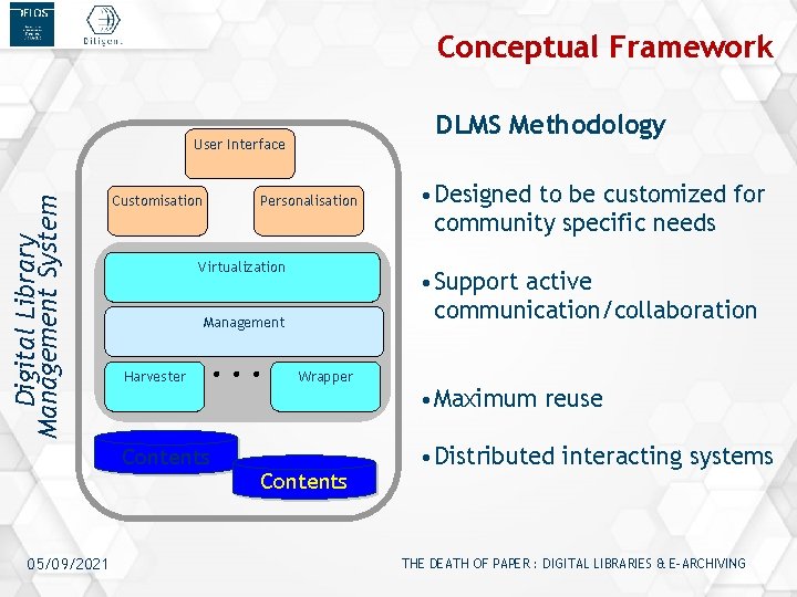 Conceptual Framework DLMS Methodology Digital Library Management System User Interface Customisation Personalisation Virtualization Contents