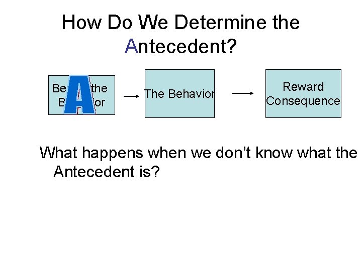 How Do We Determine the Antecedent? Before the Behavior The Behavior Reward Consequence What