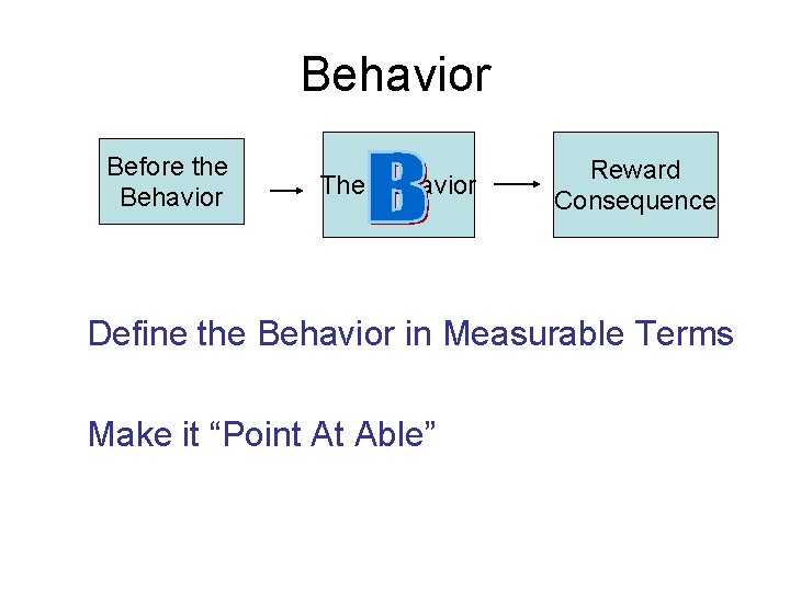 Behavior Before the Behavior The Behavior Reward Consequence Define the Behavior in Measurable Terms