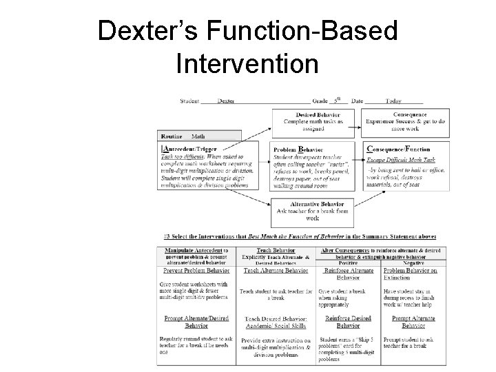 Dexter’s Function-Based Intervention 