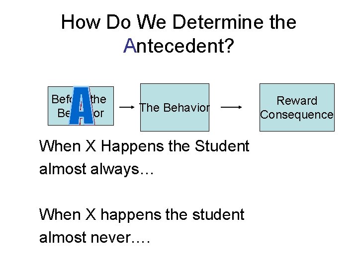 How Do We Determine the Antecedent? Before the Behavior The Behavior When X Happens