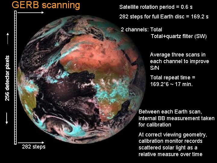 GERB scanning Satellite rotation period = 0. 6 s 282 steps for full Earth