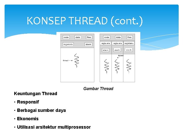 KONSEP THREAD (cont. ) Gambar Thread Keuntungan Thread • Responsif • Berbagai sumber daya