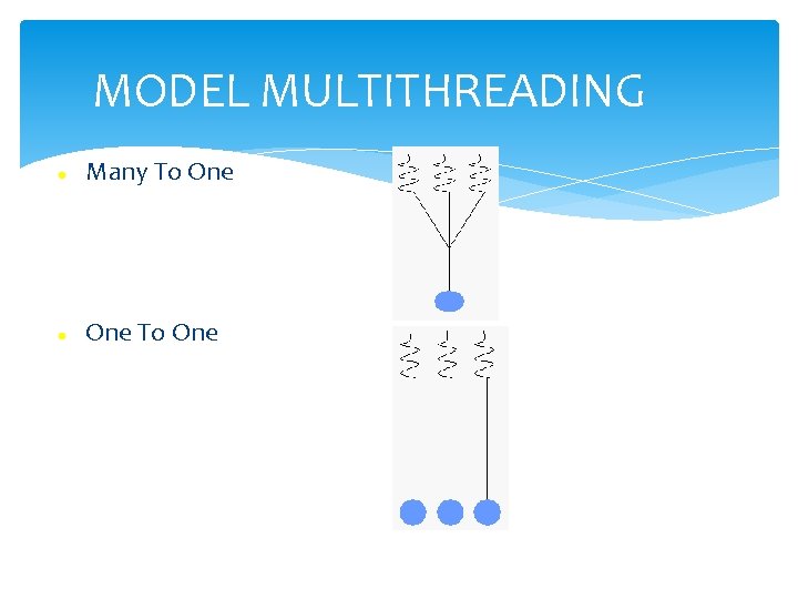 MODEL MULTITHREADING Many To One 