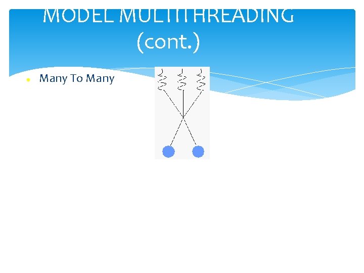 MODEL MULTITHREADING (cont. ) Many To Many 